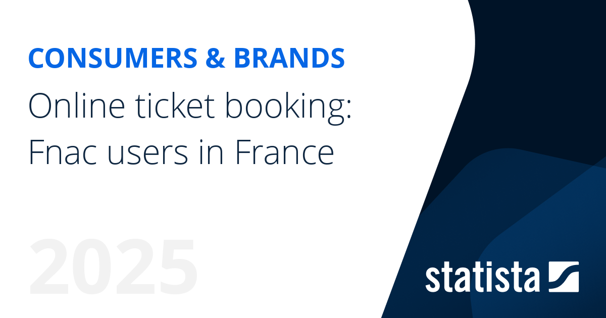 Online ticket booking: Fnac users in France | Statista
