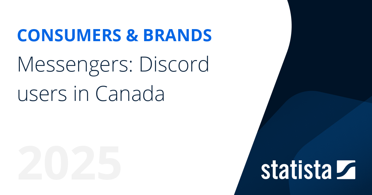 Messengers Discord users in Canada Statista