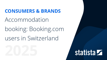 Accommodation booking: Booking.com users in Switzerland