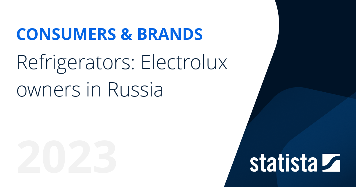 Refrigerators Electrolux owners in Russia Statista