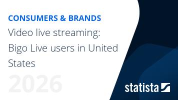 Video live streaming: Bigo Live users in United States | Brand Report