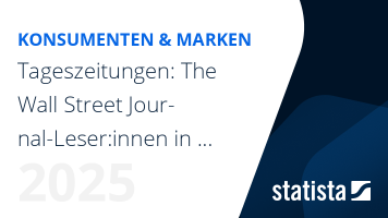 Tageszeitungen: The Wall Street Journal-Leser:innen in den USA