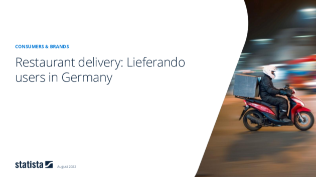 Lieferdienste: Lieferando-Kund:innen in Deutschland