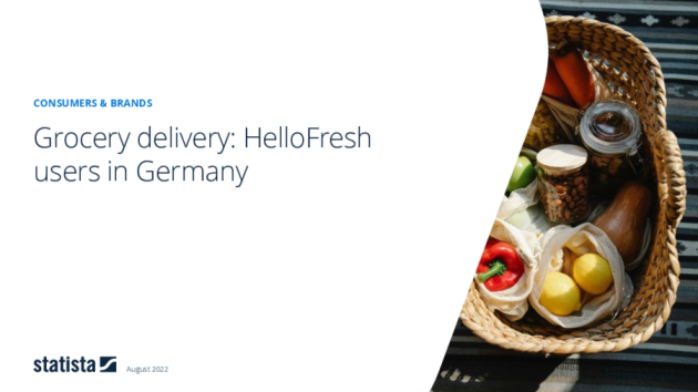 Lebensmittellieferung: HelloFresh in Deutschland 2021 Brand Report