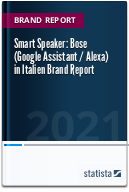 Smart Speaker: Bose (Google Assistant / Alexa) in Italien 2021 Brand Report