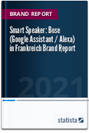 Smart Speaker: Bose (Google Assistant / Alexa) in Frankreich 2021 Brand Report