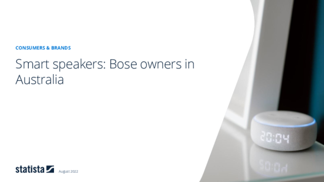 Smart Speaker: Bose (Google Assistant / Alexa) in Australien 2021 Brand Report