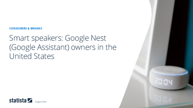Smart Speaker: Google Nest (Google Assistant) in den Vereinigten Staaten 2022 Brand Report