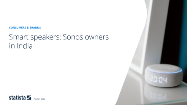 Smart Speaker: Sonos (Google Assistant / Alexa) in Indien 2021 Brand Report