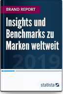 Marken weltweit