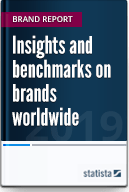 Brands worldwide