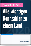 Alle wichtigen Kennzahlen zu einem Land