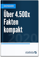 Über 7.000 ×
