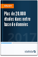 Plus de 41 000 études