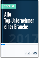 Über 60 Unternehmens-Rankings