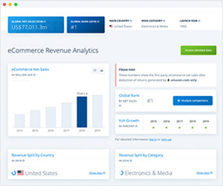 eCommerce Datenbank